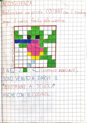 Colibrì in coding